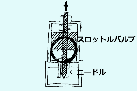 throttling valve